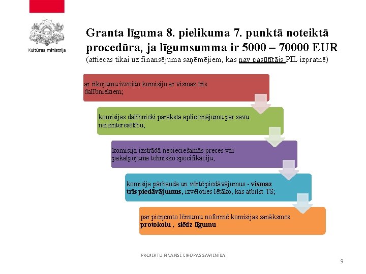 Granta līguma 8. pielikuma 7. punktā noteiktā procedūra, ja līgumsumma ir 5000 – 70000