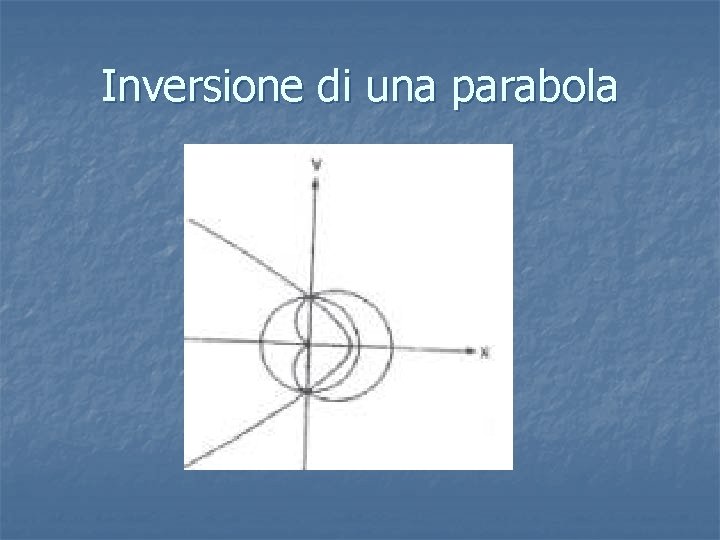 Inversione di una parabola 