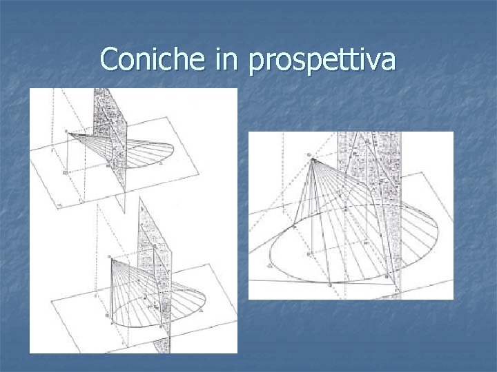 Coniche in prospettiva 