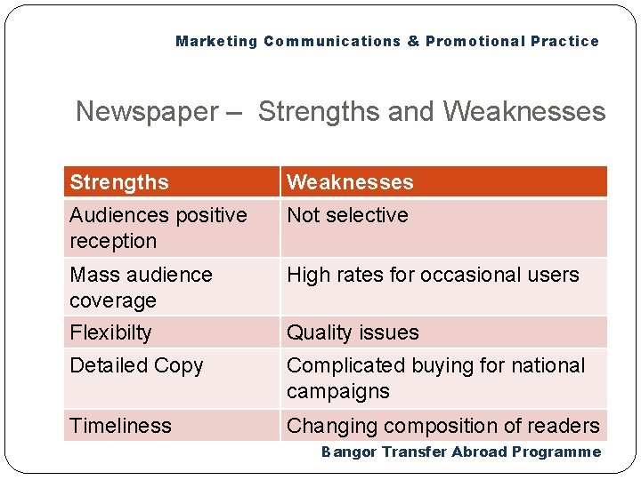 Marketing Communications & Promotional Practice Newspaper – Strengths and Weaknesses Strengths Weaknesses Audiences positive