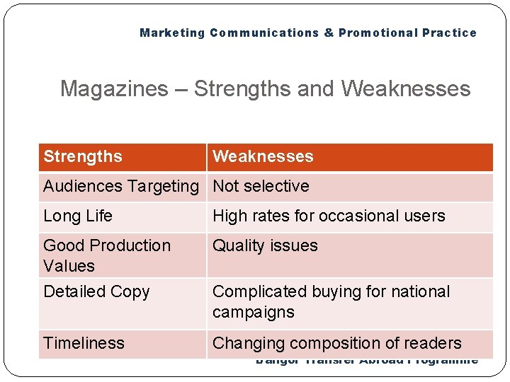 Marketing Communications & Promotional Practice Magazines – Strengths and Weaknesses Strengths Weaknesses Audiences Targeting
