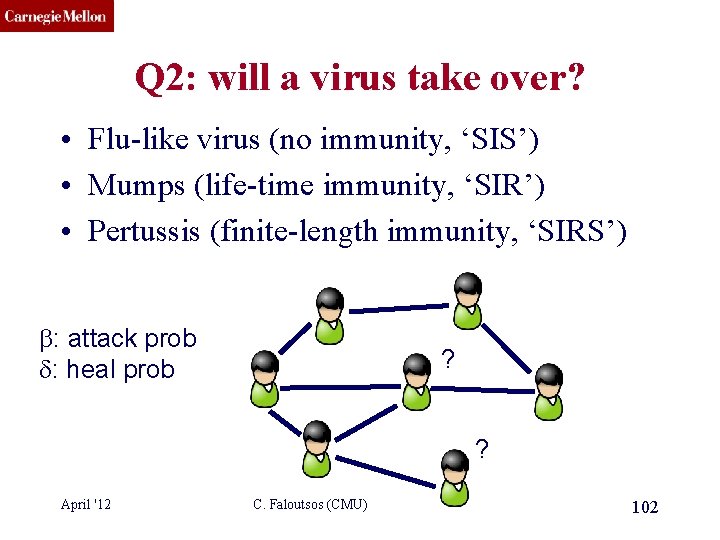 CMU SCS Q 2: will a virus take over? • Flu-like virus (no immunity,