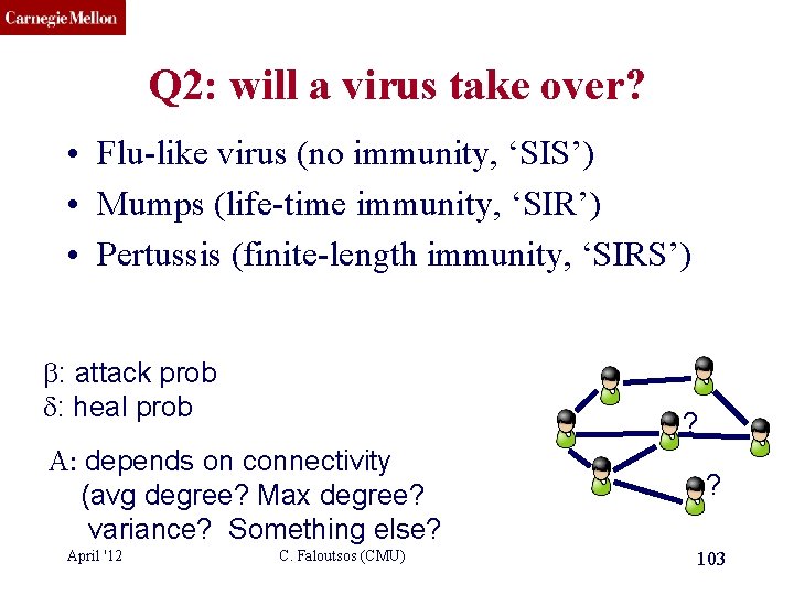 CMU SCS Q 2: will a virus take over? • Flu-like virus (no immunity,