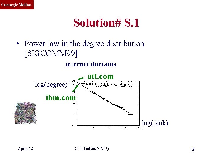 CMU SCS Solution# S. 1 • Power law in the degree distribution [SIGCOMM 99]