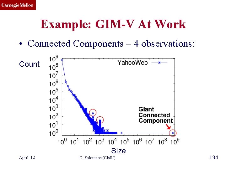 CMU SCS Example: GIM-V At Work • Connected Components – 4 observations: Count Size