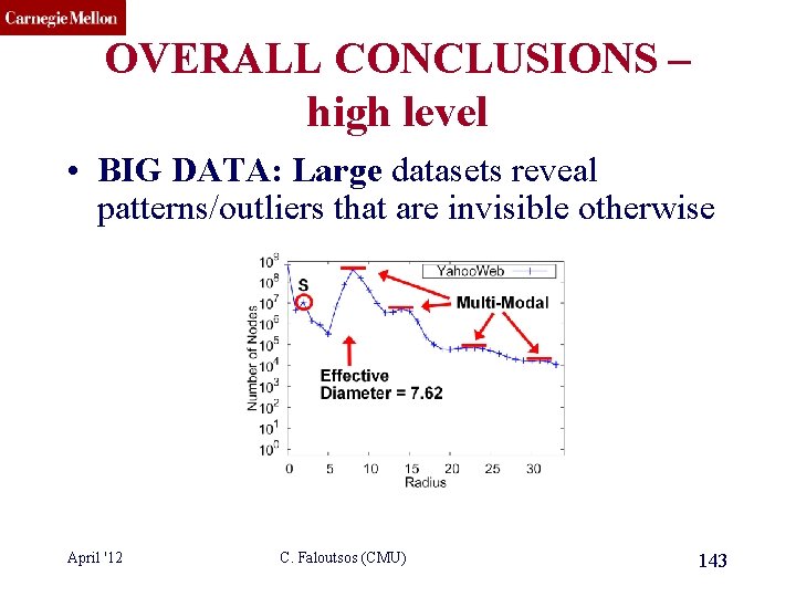 CMU SCS OVERALL CONCLUSIONS – high level • BIG DATA: Large datasets reveal patterns/outliers