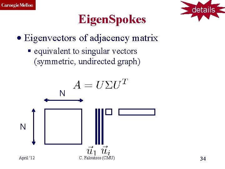 CMU SCS Eigen. Spokes details • Eigenvectors of adjacency matrix § equivalent to singular