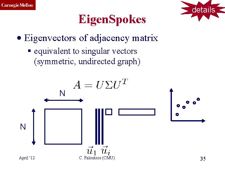 CMU SCS Eigen. Spokes details • Eigenvectors of adjacency matrix § equivalent to singular