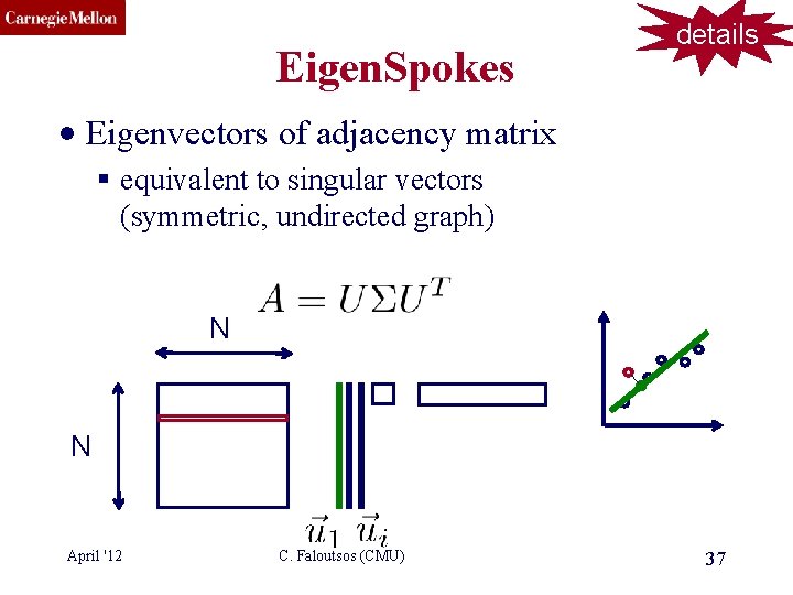 CMU SCS Eigen. Spokes details • Eigenvectors of adjacency matrix § equivalent to singular