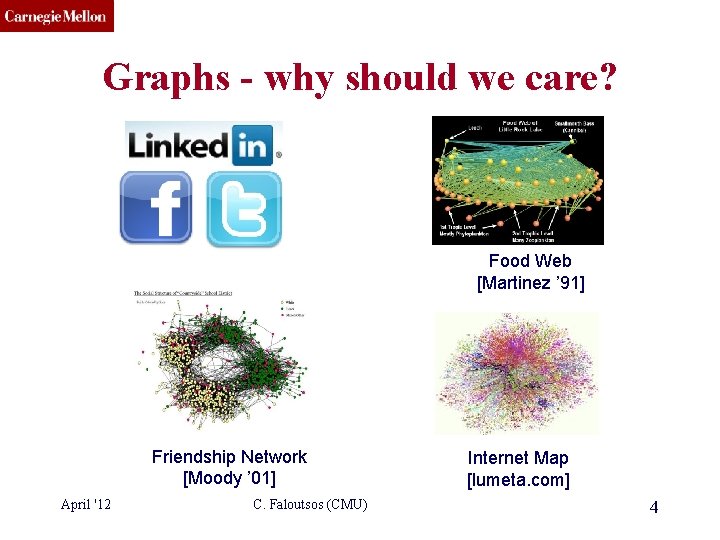 CMU SCS Graphs - why should we care? Food Web [Martinez ’ 91] Friendship