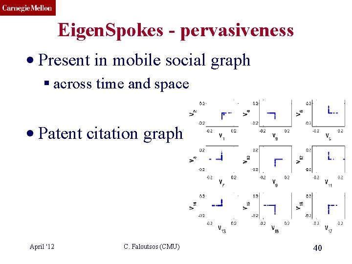 CMU SCS Eigen. Spokes - pervasiveness • Present in mobile social graph § across