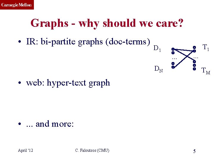 CMU SCS Graphs - why should we care? • IR: bi-partite graphs (doc-terms) D