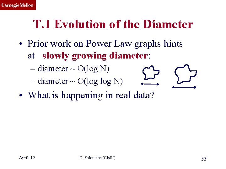 CMU SCS T. 1 Evolution of the Diameter • Prior work on Power Law