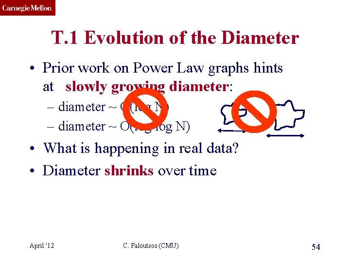 CMU SCS T. 1 Evolution of the Diameter • Prior work on Power Law