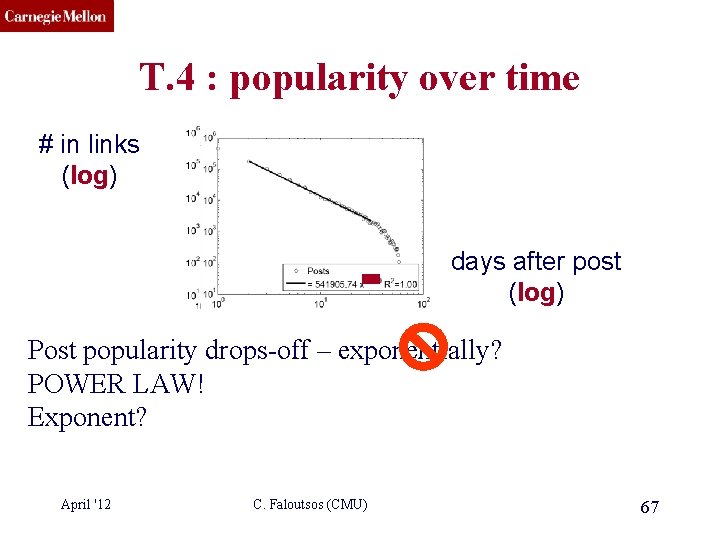 CMU SCS T. 4 : popularity over time # in links (log) days after