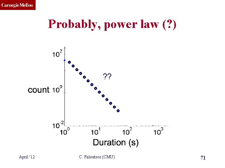 CMU SCS Probably, power law (? ) ? ? April '12 C. Faloutsos (CMU)