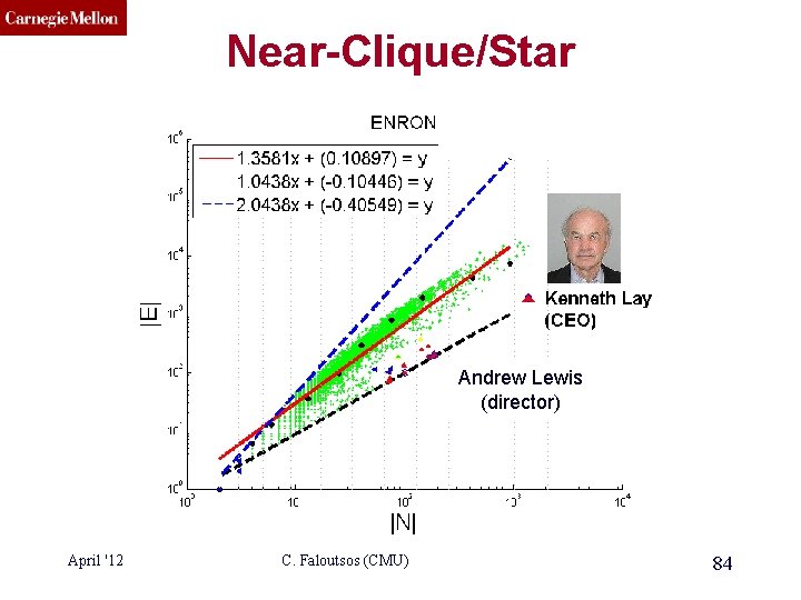 CMU SCS Near-Clique/Star Andrew Lewis (director) April '12 C. Faloutsos (CMU) 84 