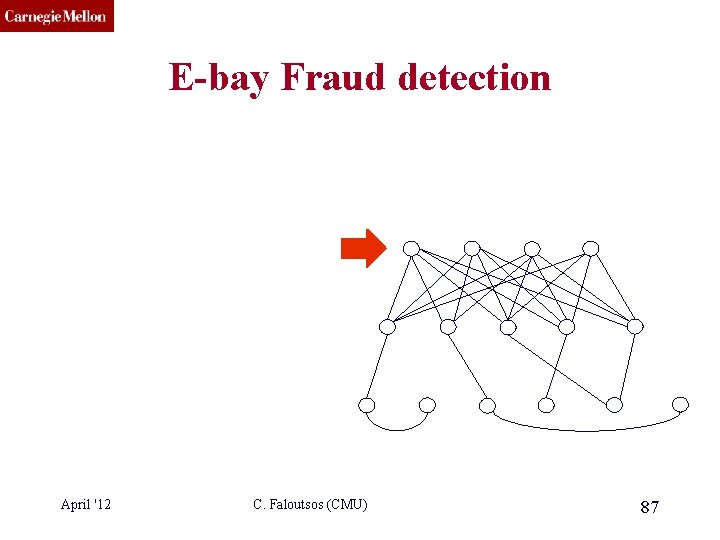 CMU SCS E-bay Fraud detection April '12 C. Faloutsos (CMU) 87 