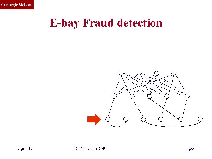 CMU SCS E-bay Fraud detection April '12 C. Faloutsos (CMU) 88 