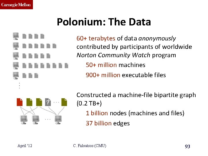 CMU SCS Polonium: The Data 60+ terabytes of data anonymously contributed by participants of