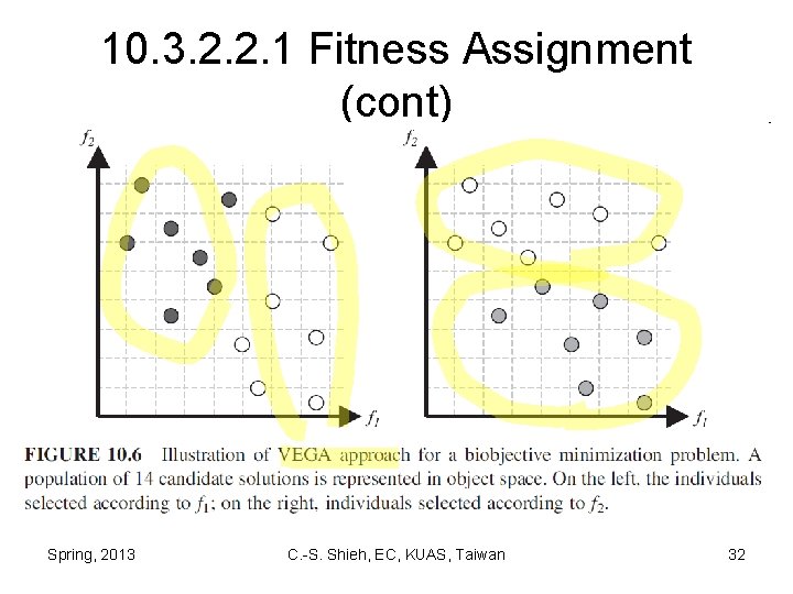 10. 3. 2. 2. 1 Fitness Assignment (cont) Spring, 2013 C. -S. Shieh, EC,