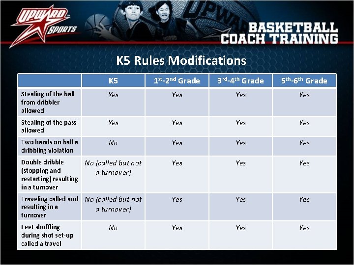 K 5 Rules Modifications K 5 1 st-2 nd Grade 3 rd-4 th Grade