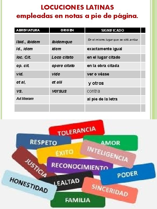LOCUCIONES LATINAS empleadas en notas a pie de página. ABREVIATURA SIGNIFICADO ORIGEN En el