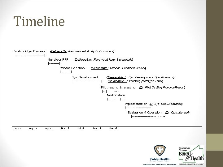 Timeline Welch Allyn Process {Deliverable: Requirement Analysis Document} |--------------| Send out RFP {Deliverable: Receive