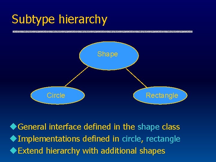 Subtype hierarchy Shape Circle Rectangle u. General interface defined in the shape class u.