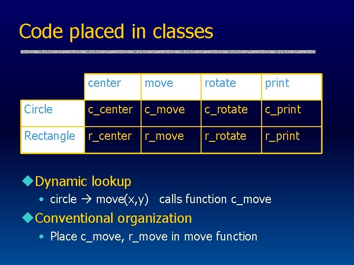 Code placed in classes center move rotate print Circle c_center c_move c_rotate c_print Rectangle