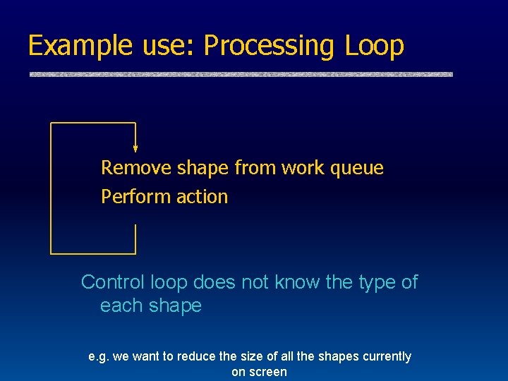 Example use: Processing Loop Remove shape from work queue Perform action Control loop does
