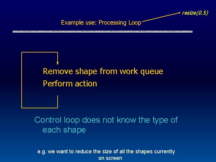 resize(0. 5) Example use: Processing Loop Remove shape from work queue Perform action Control