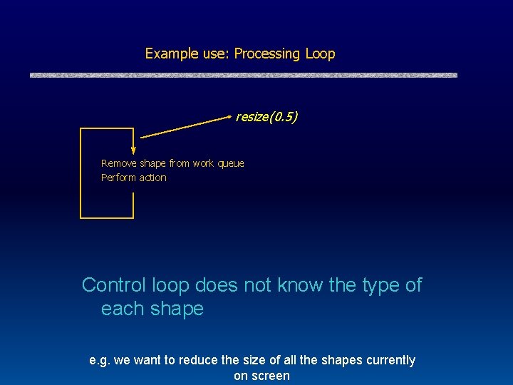 Example use: Processing Loop resize(0. 5) Remove shape from work queue Perform action Control