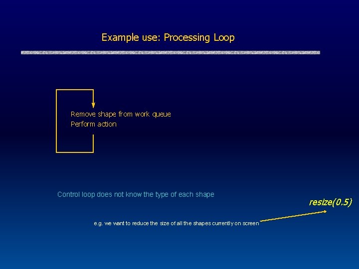Example use: Processing Loop Remove shape from work queue Perform action Control loop does