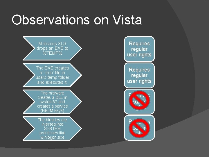 Observations on Vista Malicious XLS drops an EXE to %TEMP% Requires regular user rights