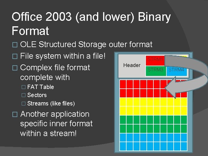 Office 2003 (and lower) Binary Format OLE Structured Storage outer format � File system