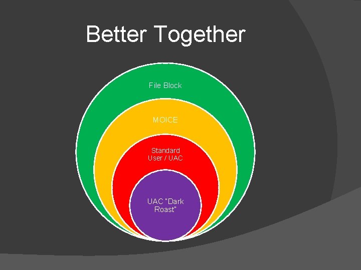 Better Together File Block MOICE Standard User / UAC “Dark Roast” 