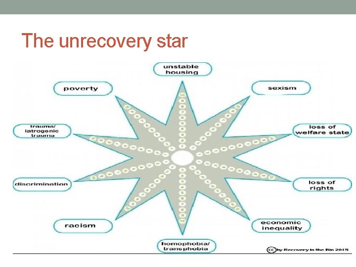 The unrecovery star 