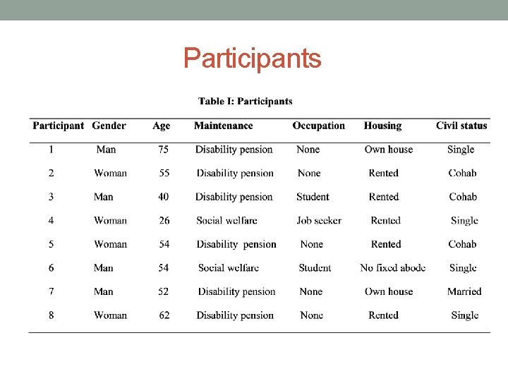 Participants 