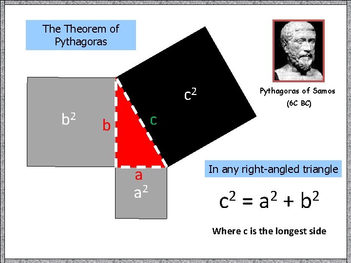 The Theorem of Pythagoras c 2 b 2 Pythagoras of Samos (6 C BC)