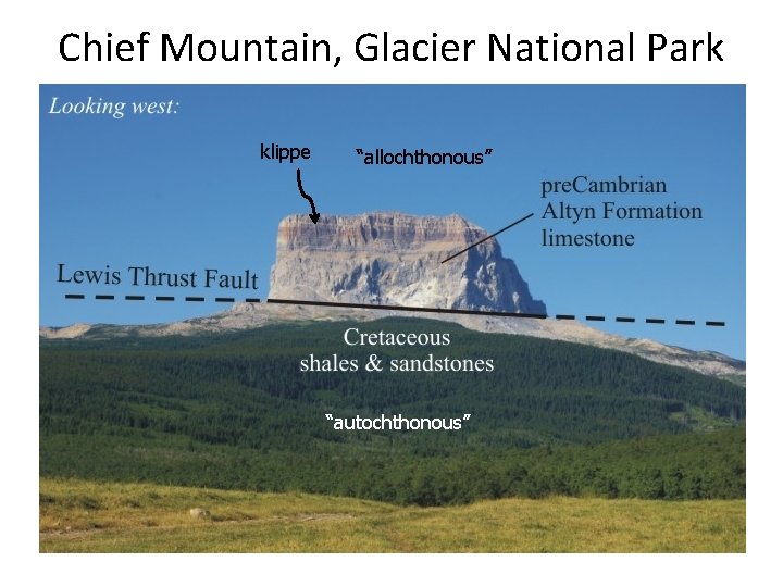 Chief Mountain, Glacier National Park klippe “allochthonous” “autochthonous” 