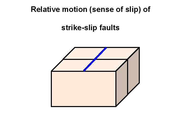 Relative motion (sense of slip) of strike-slip faults 