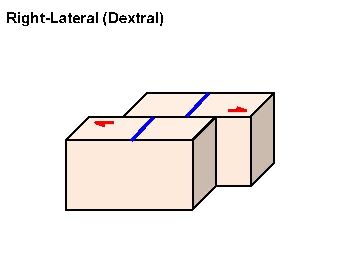 Right-Lateral (Dextral) 