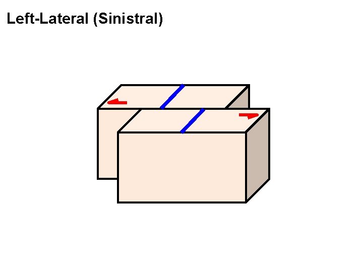 Left-Lateral (Sinistral) 