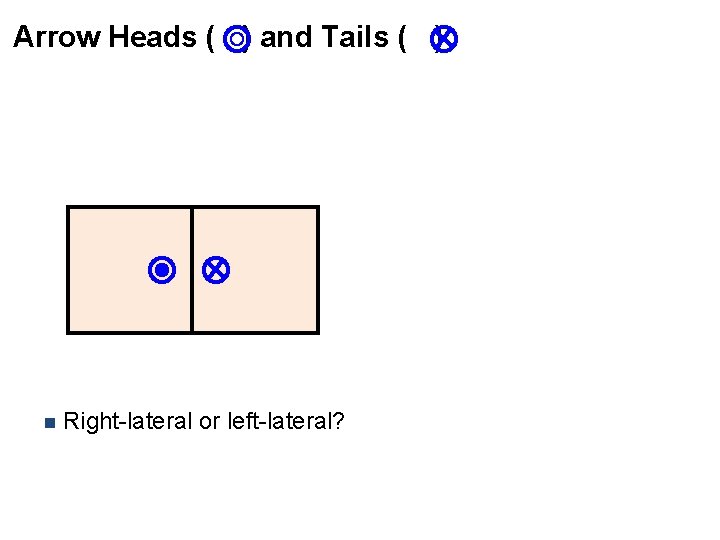 Arrow Heads ( ) and Tails ( ) n Right-lateral or left-lateral? 