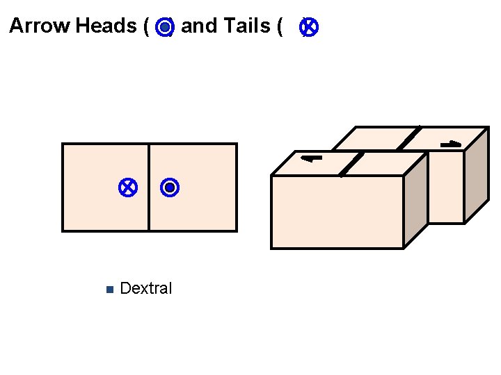 Arrow Heads ( ) and Tails ( ) n Dextral 