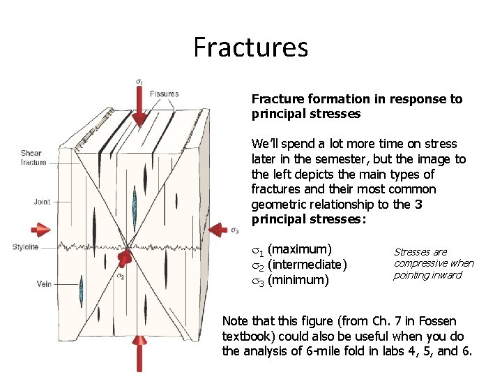Fractures Fracture formation in response to principal stresses We’ll spend a lot more time