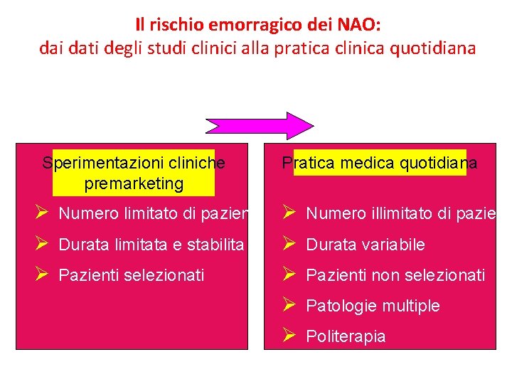 Il rischio emorragico dei NAO: dai dati degli studi clinici alla pratica clinica quotidiana