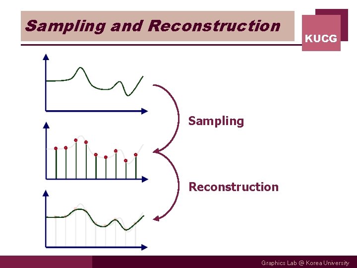 Sampling and Reconstruction KUCG Sampling Reconstruction Graphics Lab @ Korea University 