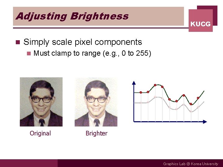 Adjusting Brightness n KUCG Simply scale pixel components n Must clamp to range (e.